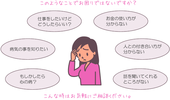 困っていることのイメージ