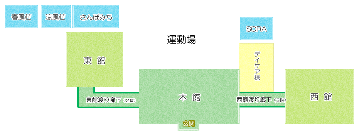 病院配置図