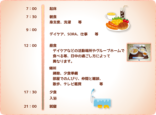 一日の流れ